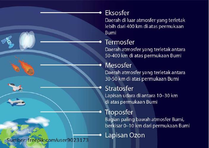 Soal Ipas Kls 5 Sd Bab 4 1 Ayo Berkenalan Dengan Bumi Kita Soal